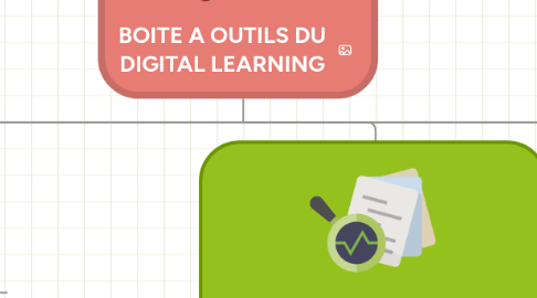 Mind Map: BOITE A OUTILS DU DIGITAL LEARNING