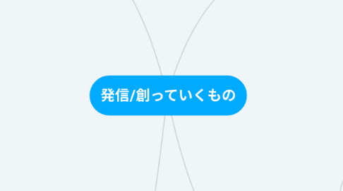 Mind Map: 発信/創っていくもの