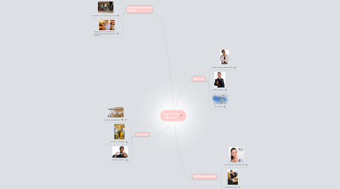 Mind Map: Steps To The Approach