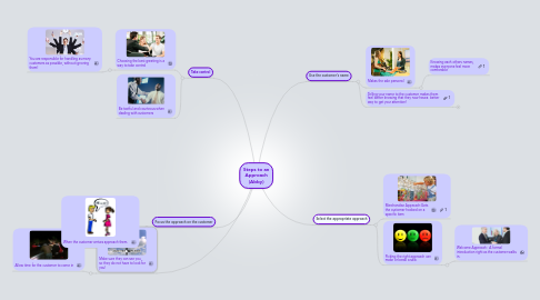 Mind Map: Steps to an Approach (Abby)