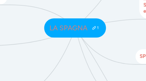 Mind Map: LA SPAGNA