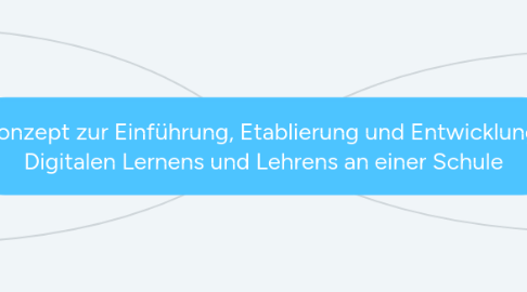 Mind Map: Konzept zur Einführung, Etablierung und Entwicklung  Digitalen Lernens und Lehrens an einer Schule