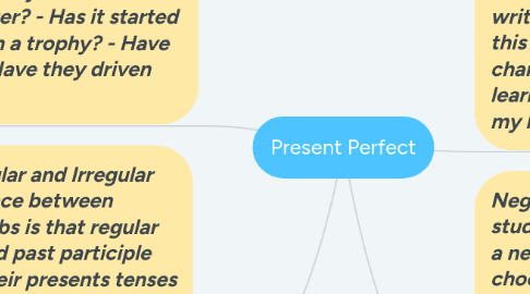 Mind Map: Present Perfect