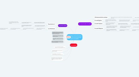 Mind Map: Les relations internationales depuis la fin de la seconde guerre mondiale