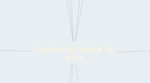 Mind Map: Cateterismo Vesical de Alivio