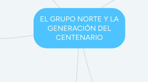 Mind Map: EL GRUPO NORTE Y LA GENERACIÓN DEL CENTENARIO