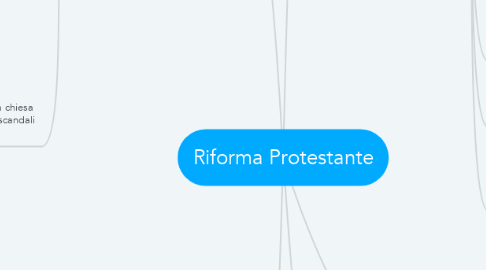 Mind Map: Riforma Protestante
