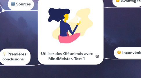 Mind Map: Utiliser des Gif animés avec MindMeister. Test 1