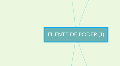 Mind Map: FUENTE DE PODER (1)