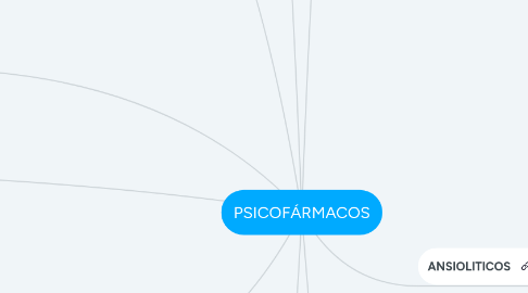 Mind Map: PSICOFÁRMACOS