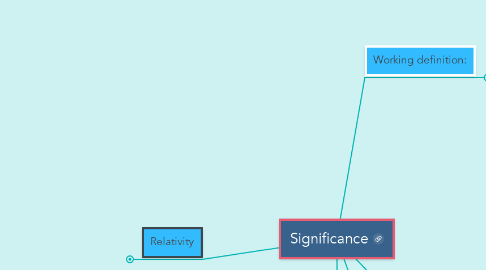 Mind Map: Significance