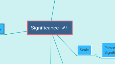 Mind Map: Significance