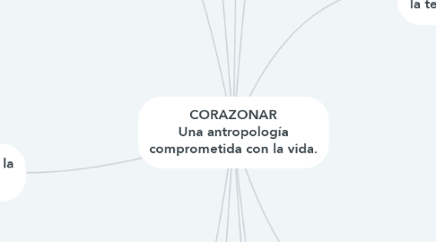 Mind Map: CORAZONAR Una antropología comprometida con la vida.