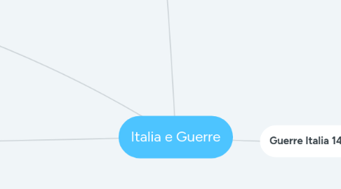 Mind Map: Italia e Guerre