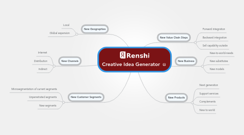 Mind Map: Creative Idea Generator