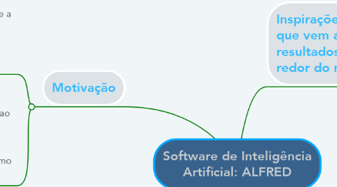 Mind Map: Software de Inteligência Artificial: ALFRED
