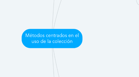 Mind Map: Métodos centrados en el uso de la colección