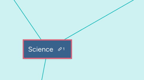 Mind Map: Science