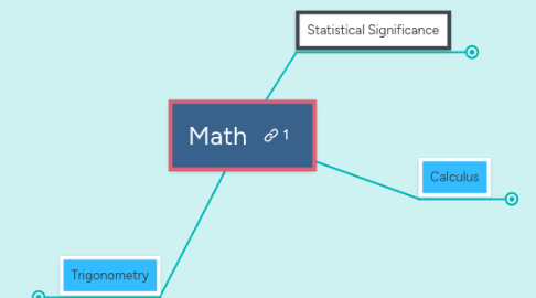 Mind Map: Math