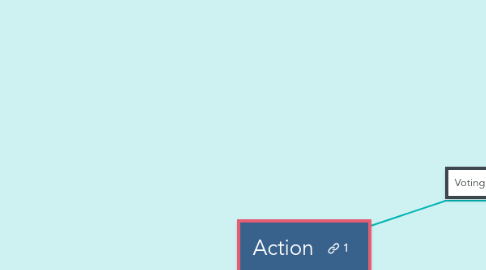 Mind Map: Action