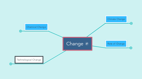 Mind Map: Change