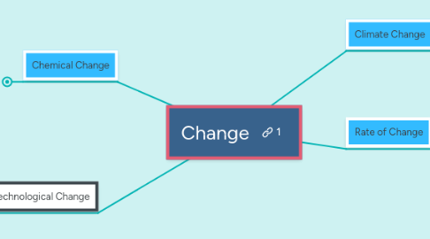 Mind Map: Change