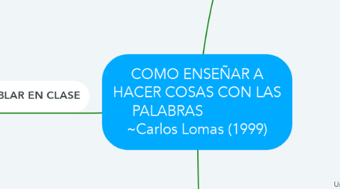 Mind Map: COMO ENSEÑAR A HACER COSAS CON LAS PALABRAS                ~Carlos Lomas (1999)