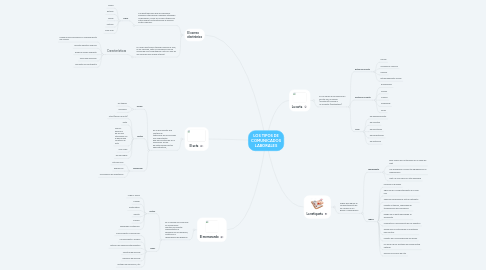 Mind Map: LOS TIPOS DE COMUNICADOS LABORALES