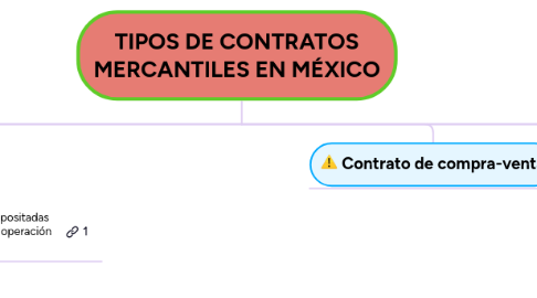 Mind Map: TIPOS DE CONTRATOS MERCANTILES EN MÉXICO