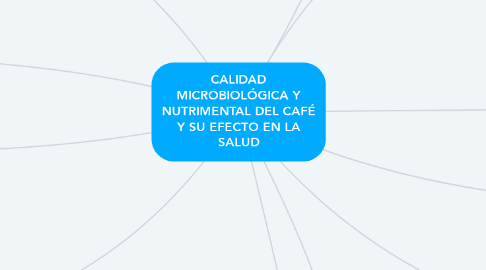 Mind Map: CALIDAD MICROBIOLÓGICA Y NUTRIMENTAL DEL CAFÉ Y SU EFECTO EN LA SALUD