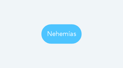 Mind Map: Nehemías