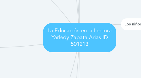 Mind Map: La Educación en la Lectura Yarledy Zapata Arias ID 501213