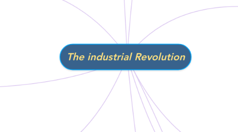 Mind Map: The industrial Revolution