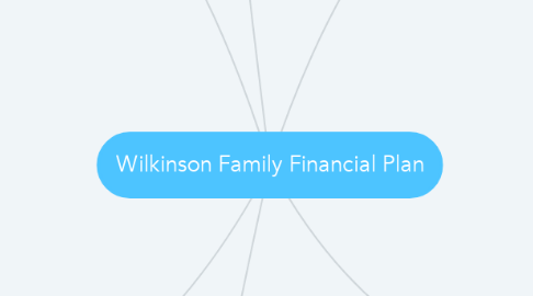 Mind Map: Wilkinson Family Financial Plan