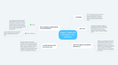 Mind Map: Origen Y Obtención Del Plástico. Los Polímeros.