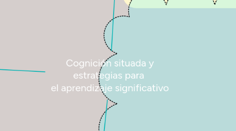 Mind Map: Cognición situada y estrategias para el aprendizaje significativo