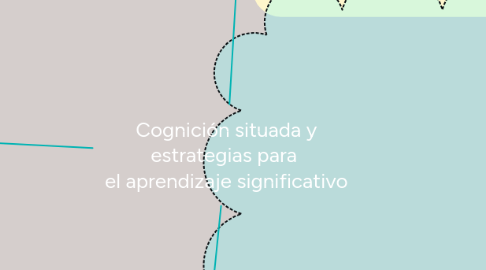 Mind Map: Cognición situada y estrategias para  el aprendizaje significativo