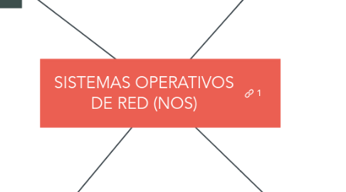 Mind Map: SISTEMAS OPERATIVOS DE RED (NOS)