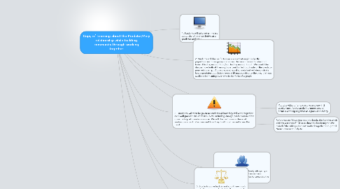 Mind Map: Copy of Learning about the Predator/Prey relationship while building community through working together