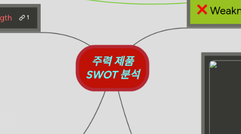 Mind Map: 주력 제품 SWOT 분석