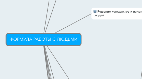 Mind Map: ФОРМУЛА РАБОТЫ С ЛЮДЬМИ