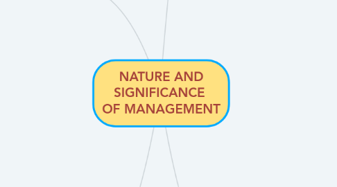 Mind Map: NATURE AND SIGNIFICANCE OF MANAGEMENT