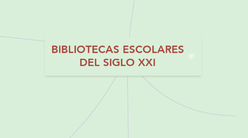 Mind Map: BIBLIOTECAS ESCOLARES DEL SIGLO XXI