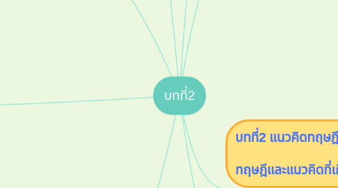 Mind Map: บทที่2