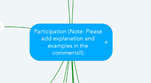 Mind Map: Participation (Note: Please add explanation and examples in the comments!!)