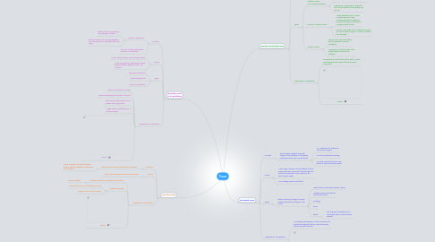 Mind Map: Tissue