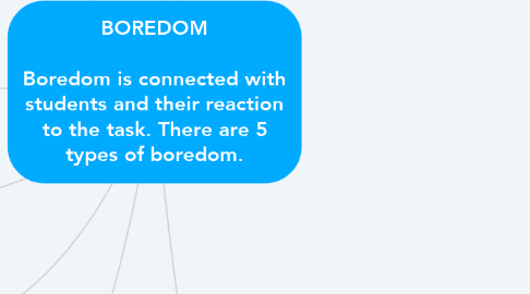 Mind Map: BOREDOM  Boredom is connected with students and their reaction to the task. There are 5 types of boredom.