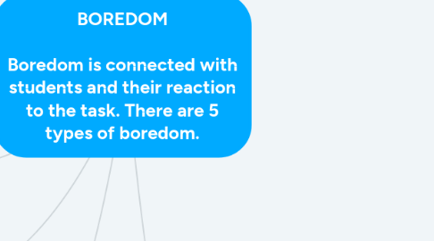 Mind Map: BOREDOM Boredom is connected with students and their reaction to the task. There are 5 types of boredom.