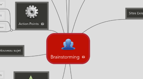 Mind Map: Brainstorming