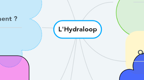 Mind Map: L'Hydraloop